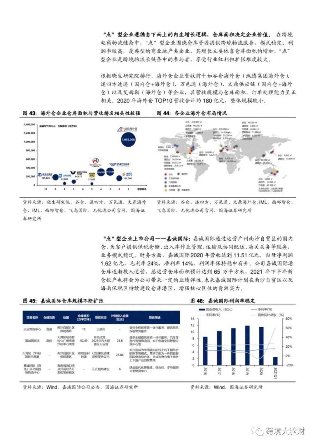 报告 ┃ 2021年跨境电商物流行业深度分析报告（附报告PDF）