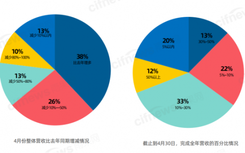 翁耀雄-海外市场不稳定因素大增，出口电商机遇更甚从前