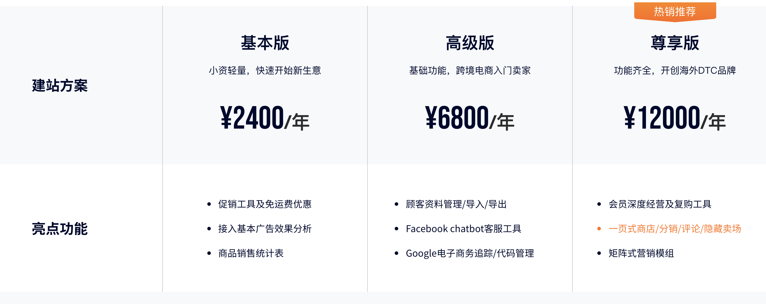 SHOPLINE独立站是什么？如何注册SHOPLINE