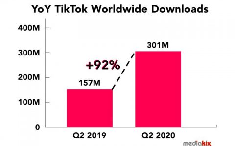 2020年TikTok全球用户增长数据报告