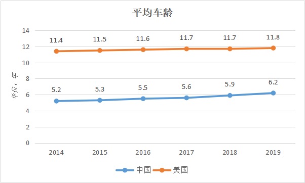 2020年最新中国跨境出口电商汽配市场分析报告 
