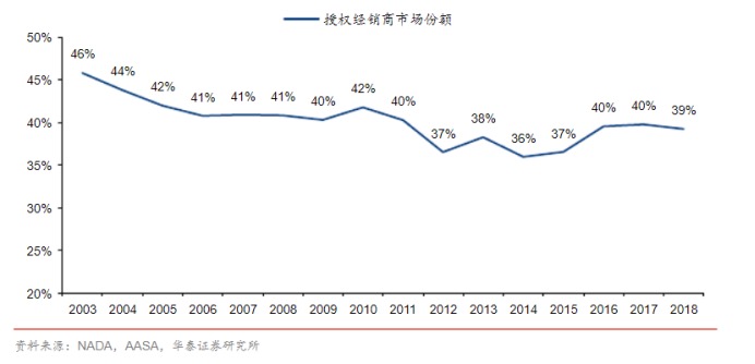 2020年最新中国跨境出口电商汽配市场分析报告 