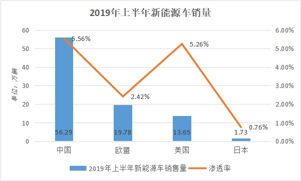 2020年最新中国跨境出口电商汽配市场分析报告