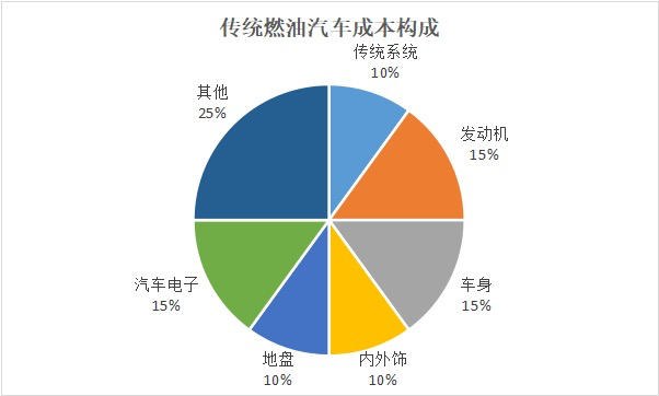 2020年最新中国跨境出口电商汽配市场分析报告