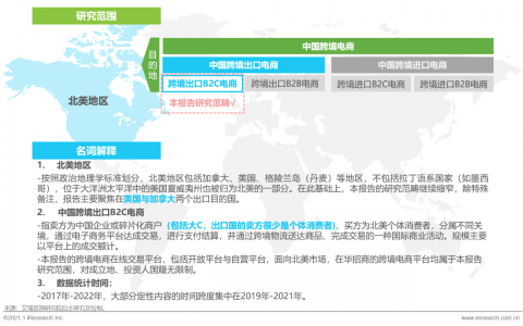 2021年中国跨境电商出口B2C北美市场研究报告 | 2020-2021跨境电商年度发展研究报告