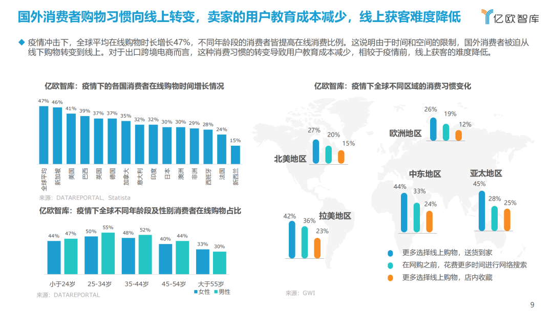 56页PPT！深度解读2021中国出口跨境电商发展趋势（内附报告下载）