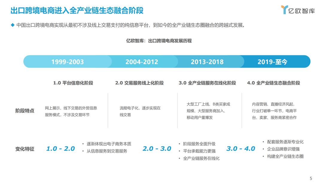 56页PPT！深度解读2021中国出口跨境电商发展趋势（内附报告下载）