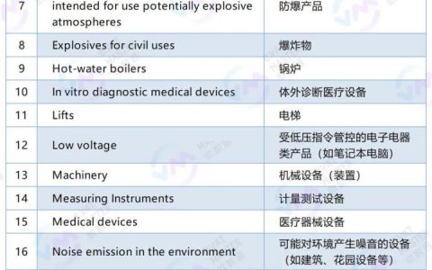 你的欧代靠谱吗？如何贴标？一文揭秘欧代的水到底多深！