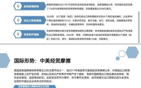 2021年跨境电商合规白皮书发布，跨境电商企业合规发展解读！