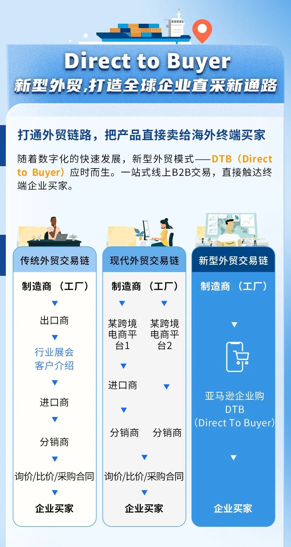 4人团队年销售增速1000%！也想这样？亚马逊B2B业务现向您开放！