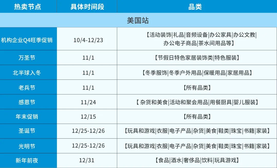 怎么办，超龄仓储费超级贵！亚马逊教你4步，让库存变现！