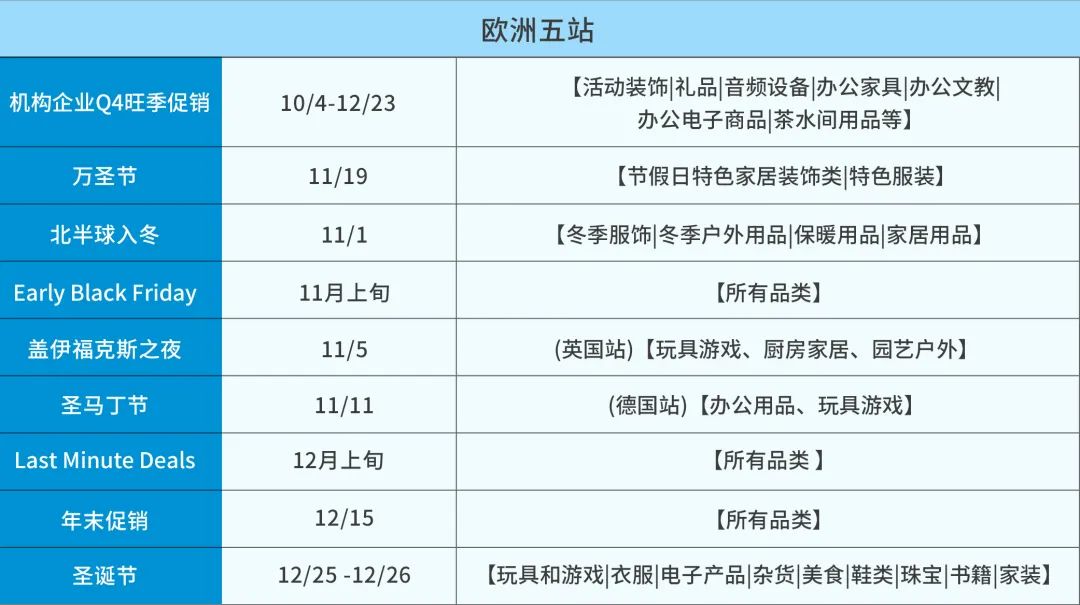 怎么办，超龄仓储费超级贵！亚马逊教你4步，让库存变现！