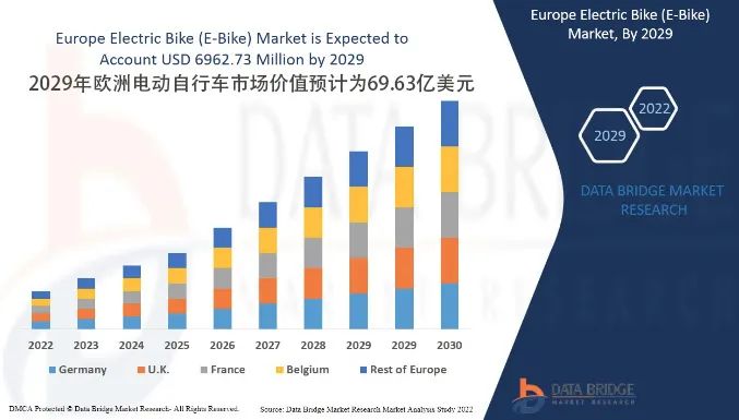 ebike 海外市场数据与消费者报告