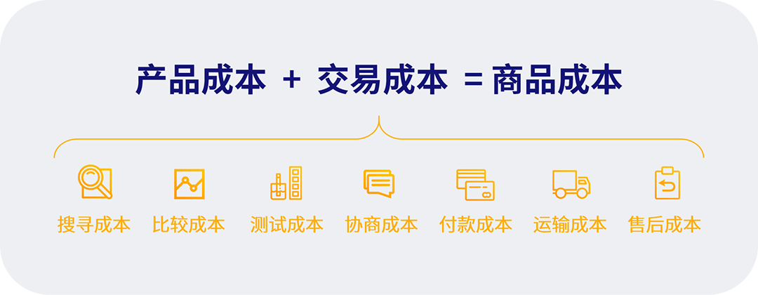 刘润解析跨境电商未来趋势，亚马逊卖家建立新思维！