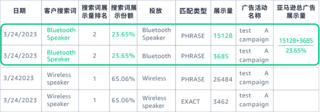 季节性产品如何实现销售额暴涨？分享亚马逊4大工具，预判需求高峰！