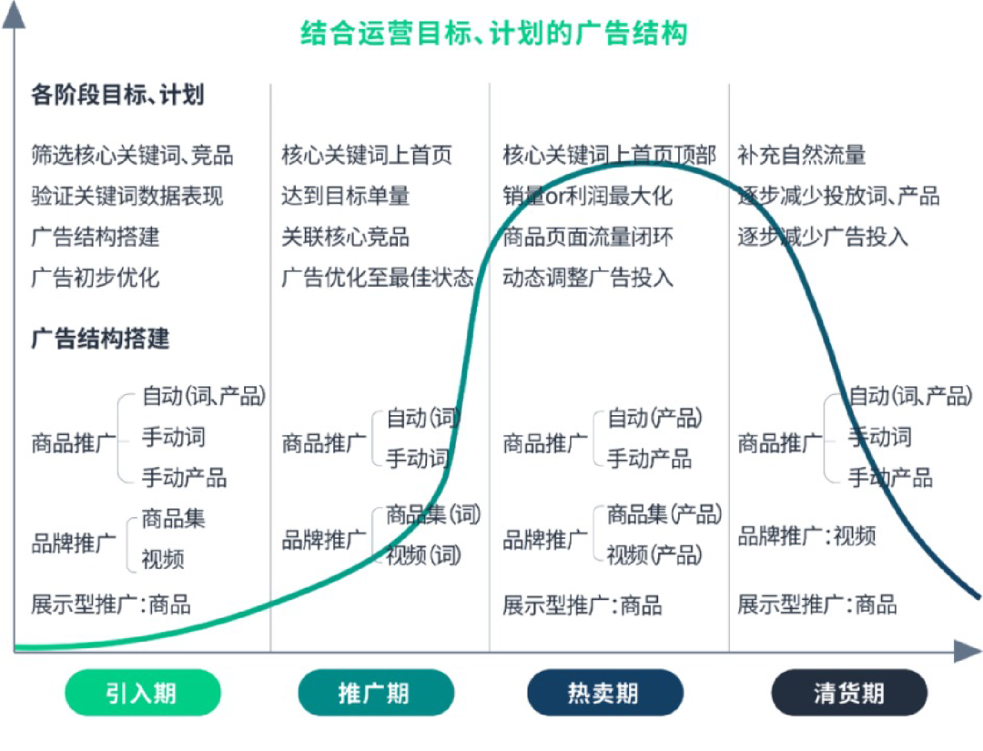 季节性产品如何实现销售额暴涨？分享亚马逊4大工具，预判需求高峰！