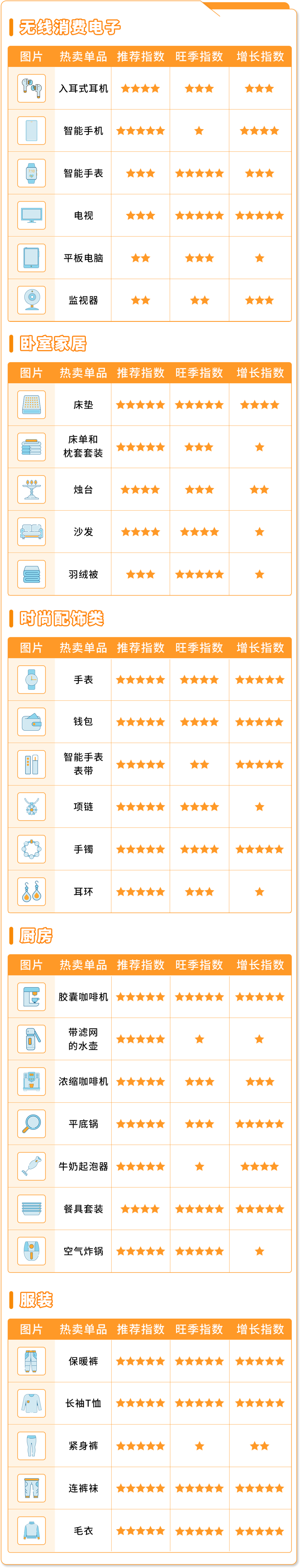 赚翻了！亚马逊墨西哥和巴西站的第4季度什么好卖？爆款清单已列出！