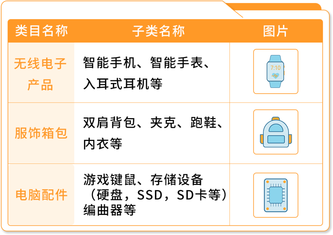 赚翻了！亚马逊墨西哥和巴西站的第4季度什么好卖？爆款清单已列出！