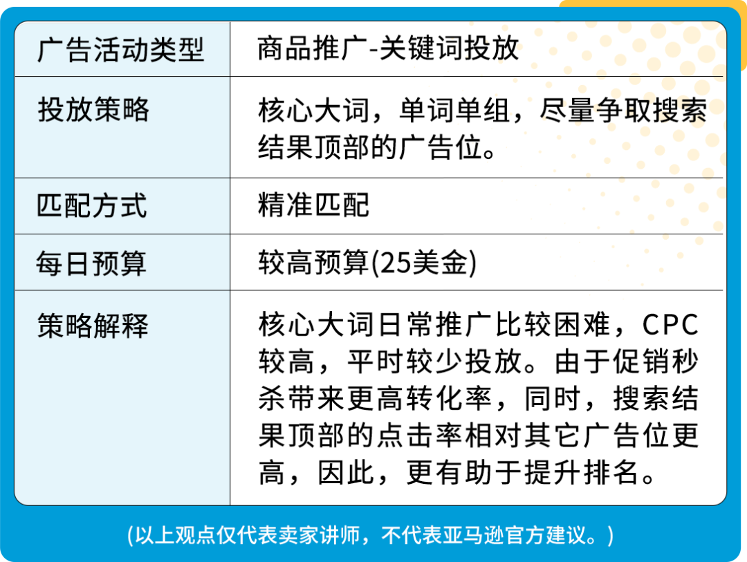 单量猛增30+倍，17天登亚马逊Best Seller！旺季实战打法来了