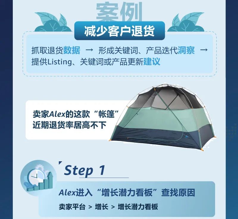 亚马逊检测到你有5个利润增长点，立即查看！