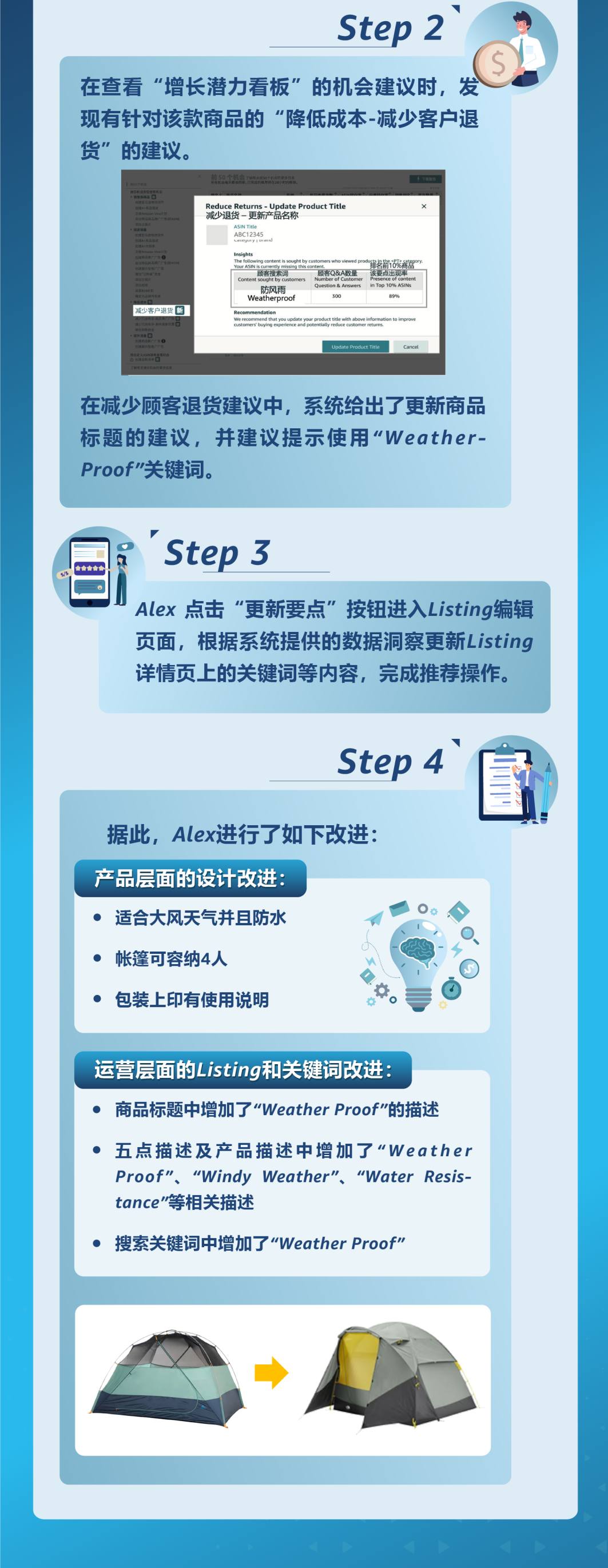 亚马逊检测到你有5个利润增长点，立即查看！