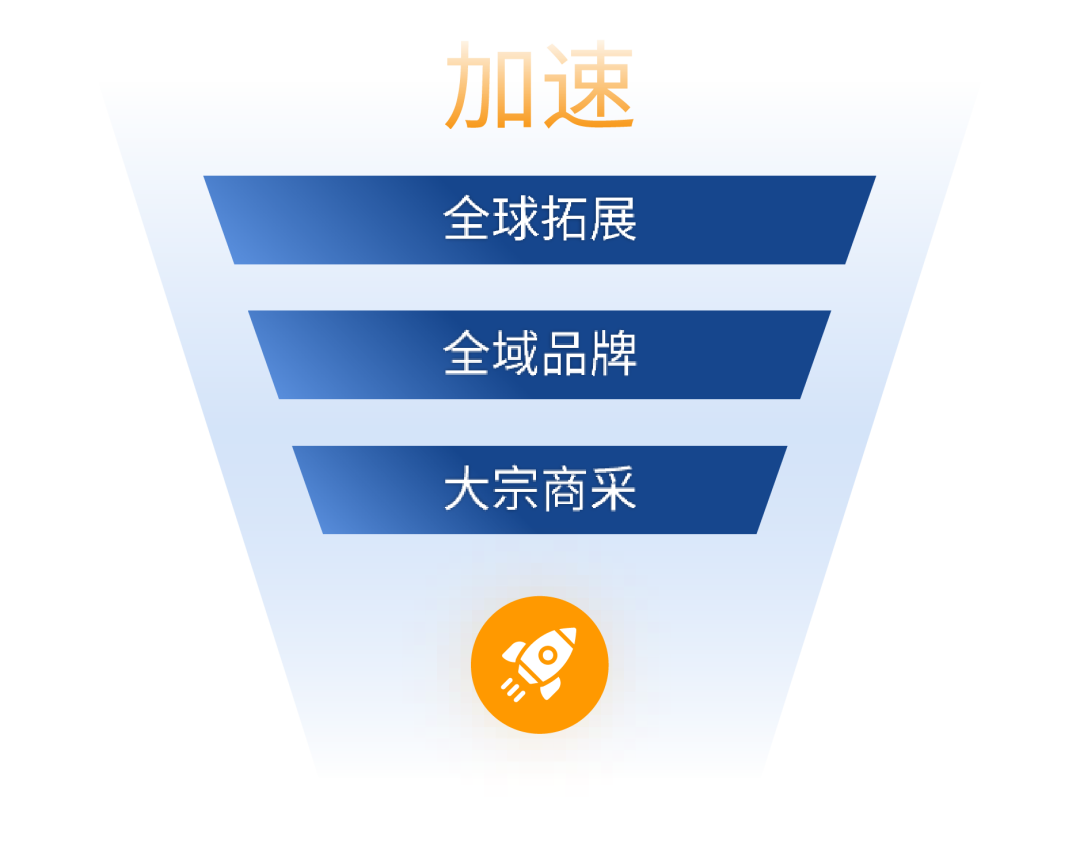 从传统车间到全球顶流！又又又有亚马逊卖家抓住这万亿级市场新风口!