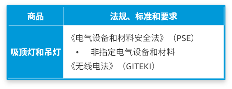 更新｜亚马逊日本站4大产品合规要求，6.20前提交审核文件避免下架！