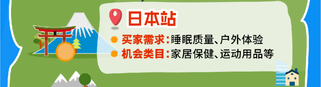 重磅发布《亚马逊全球消费趋势及选品报告》