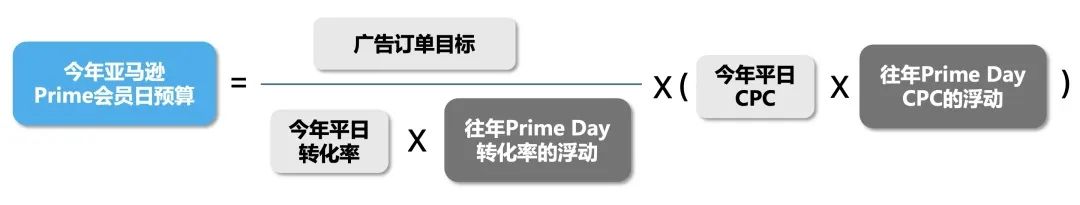 Prime会员日冲刺！促销提报、发货入仓、常见疑难务必注意!