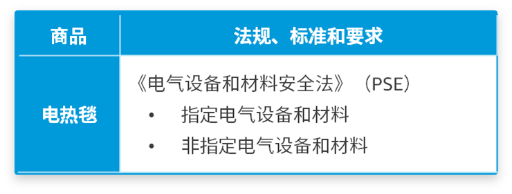 更新｜亚马逊日本站4大产品合规要求，6.20前提交审核文件避免下架！