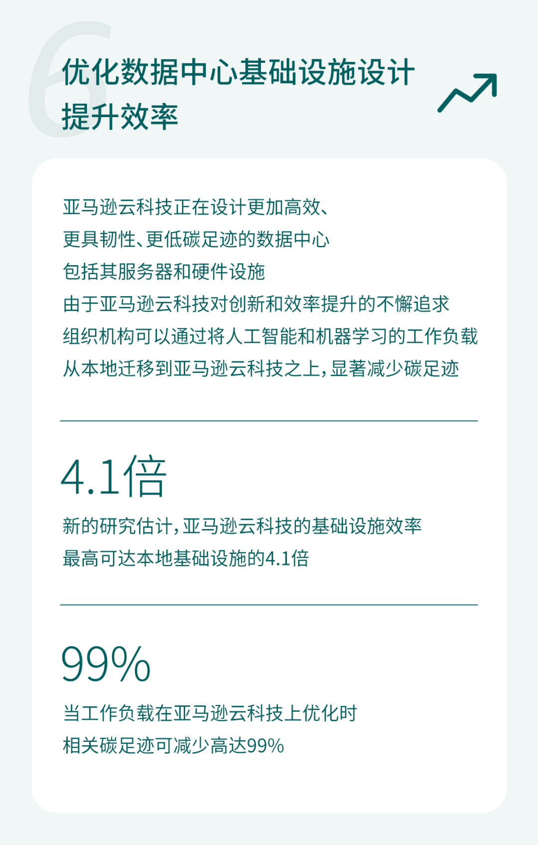 重磅官宣｜亚马逊发布《2023年度可持续发展报告》