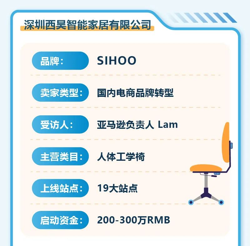 在亚马逊开店到底要准备多少钱？对话4个卖家，他们说….