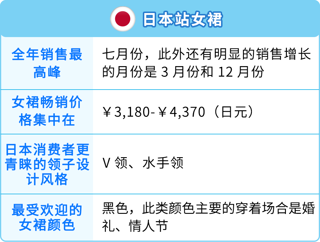 爆发！泳装年销售增长400%，在亚马逊卖夏季服饰好City啊！