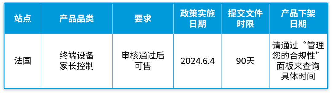 亚马逊法国站“终端设备家长控制”相关政策更新，请及时关注！