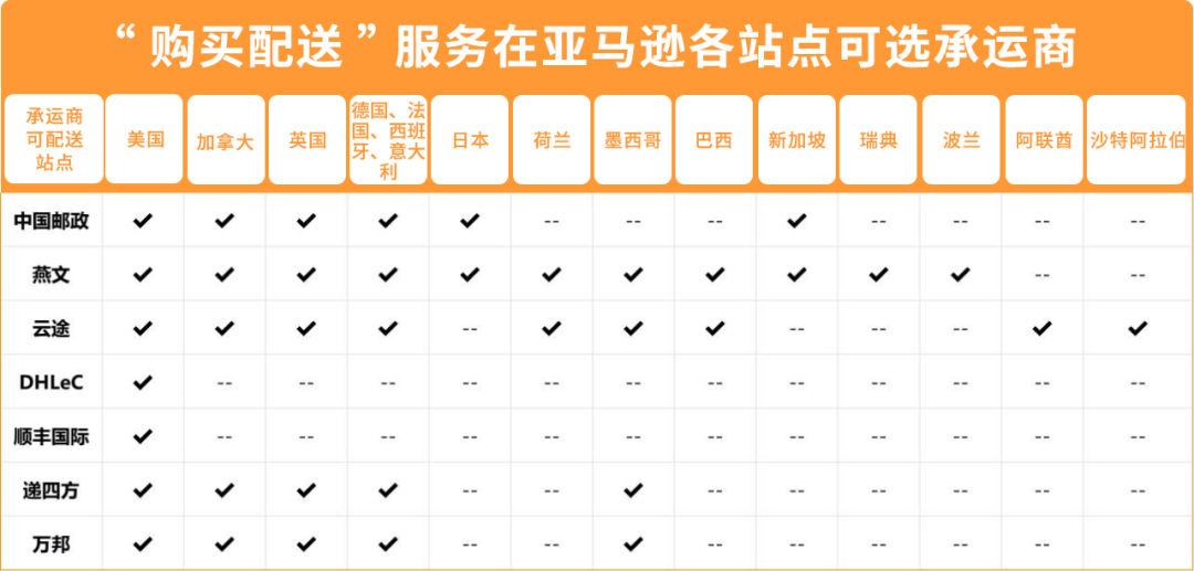 自配送运费低至69折！还能保护亚马逊帐户绩效，限时！速来！