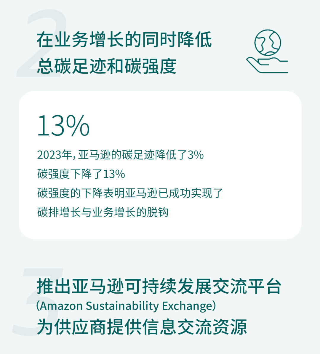 重磅官宣｜亚马逊发布《2023年度可持续发展报告》