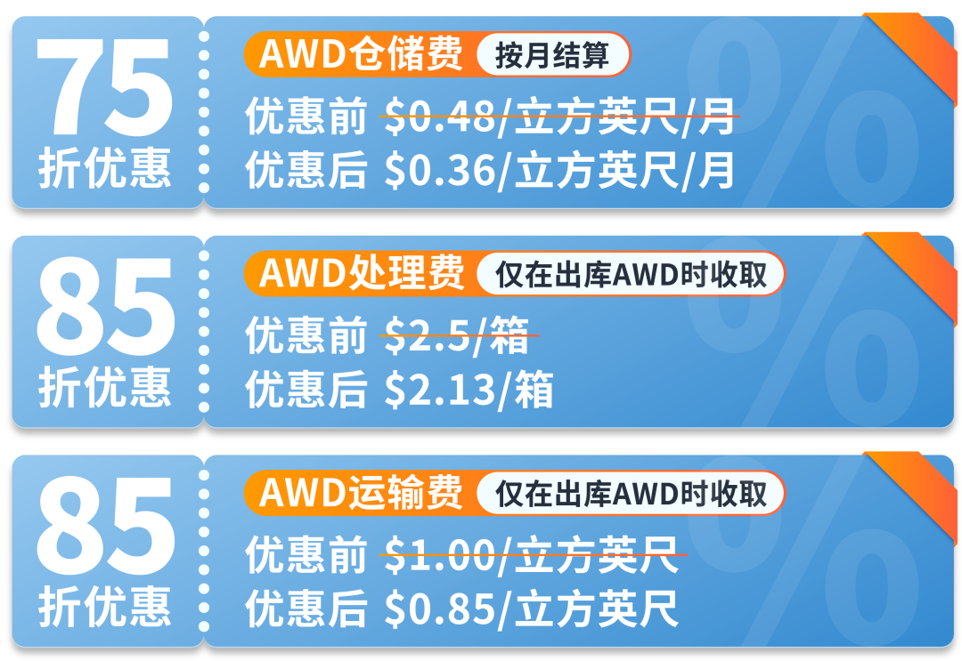 亚马逊供应链大放福利！头程运费、仓储费开启限时优惠！