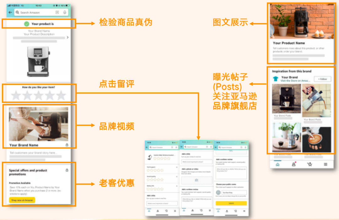 亚马逊品牌保护神器开启API高效集成，防假货跟卖+吸粉转化，业绩飙升！