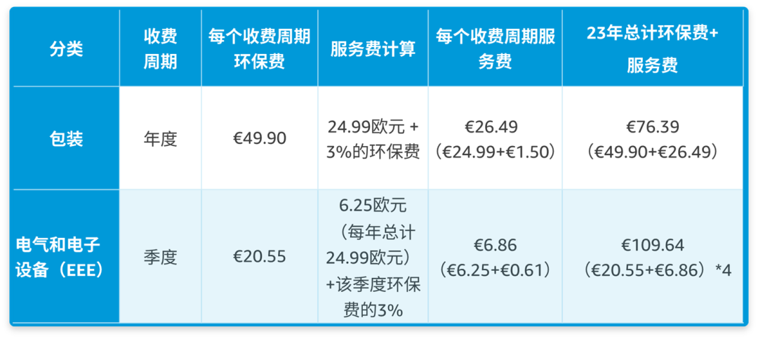 12/31前，亚马逊欧洲站卖家若未提供商品原产地COO信息将被禁止跨境销售