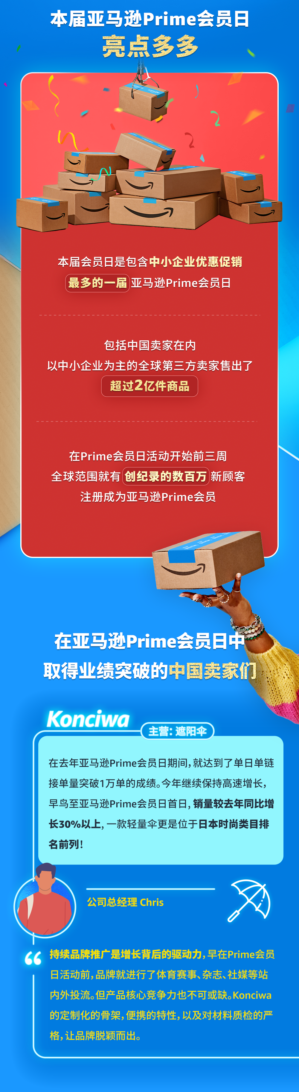 2024亚马逊Prime会员日再创纪录，全球卖家售出商品超2亿件！