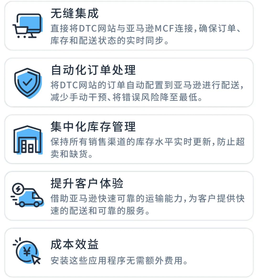 实现DTC网站配送的高效管理，亚马逊多渠道配送免费App上线!