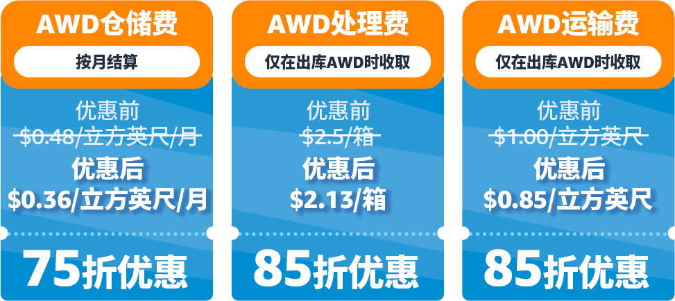 重磅！大件商品可省入库配置服务费？8月7日起，亚马逊AWD开放大件商品入库