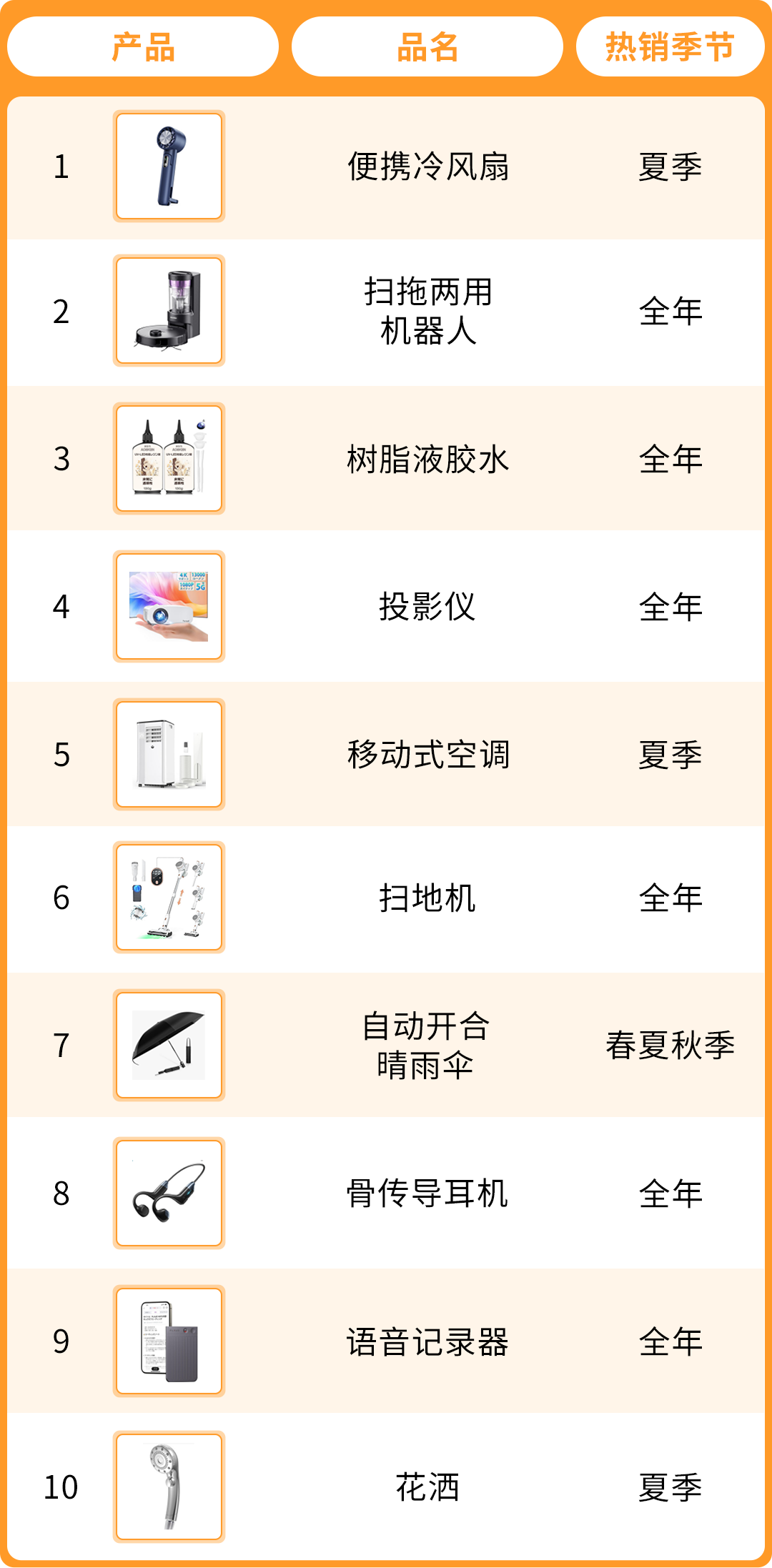 一天销量猛增5倍！亚马逊日本站Prime会员日大卖攻略请查收！