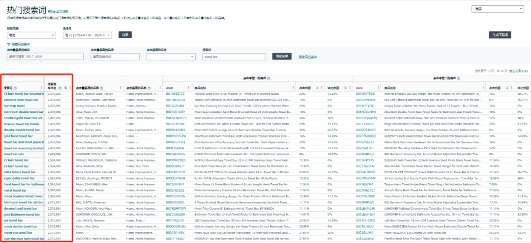 上线6个月曝光不理想？1个案例解析亚马逊Listing关键字、数据报告、优化实操