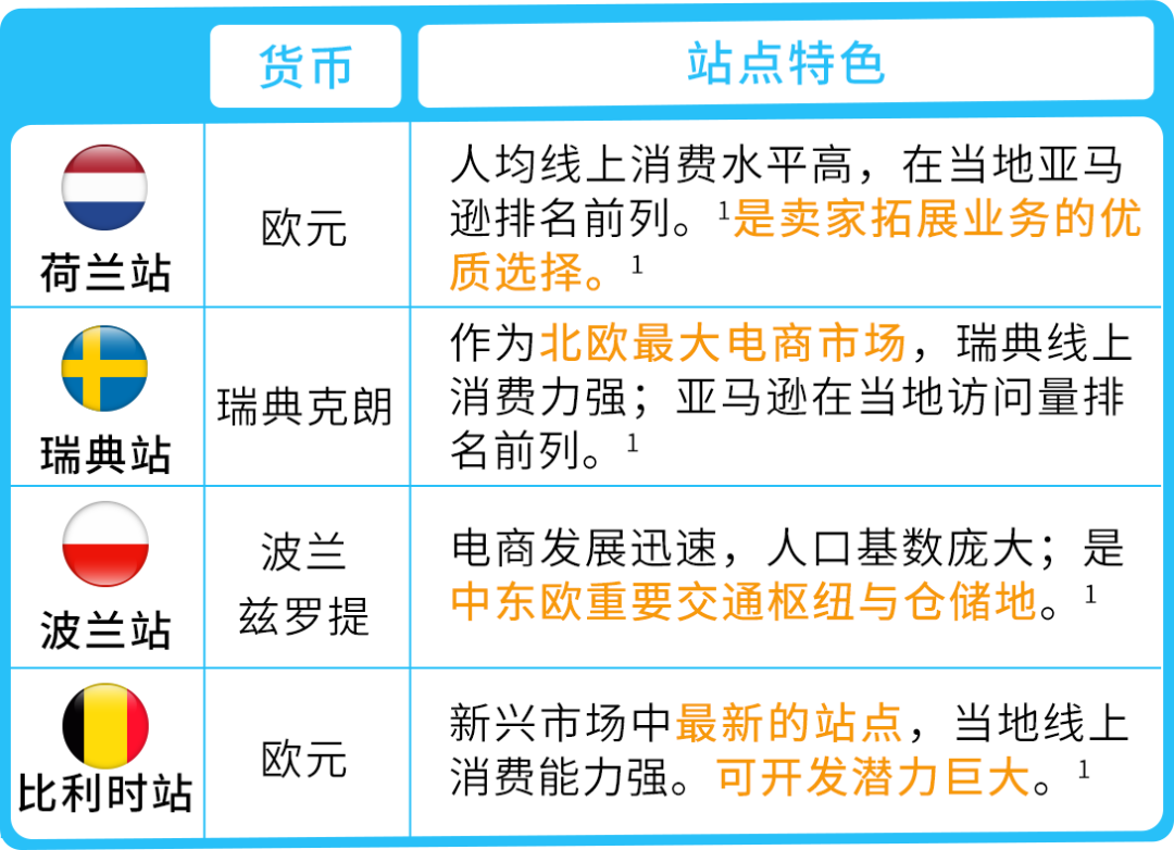 揭秘欧洲新增量密码，0成本一键拓展，点击领取欧洲拓展新攻略！