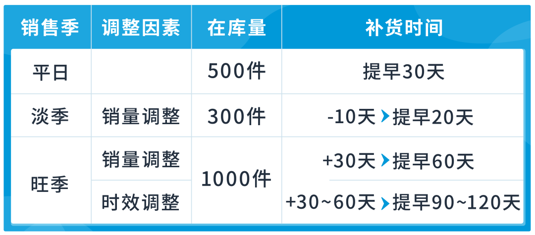 天呐！！做亚马逊到底要备多少货？！少了断货，多了滞销，大卖带你硬控“库管”