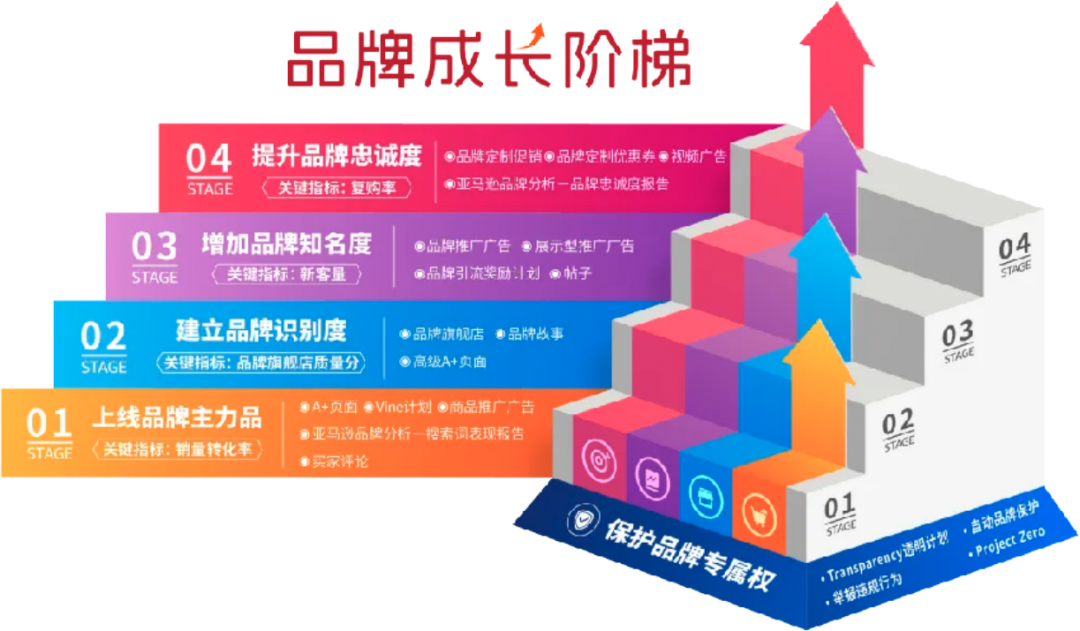 让平日变成旺季，复购暴涨80%，销售额再涨20%！亚马逊卖家Jackery怎么做到