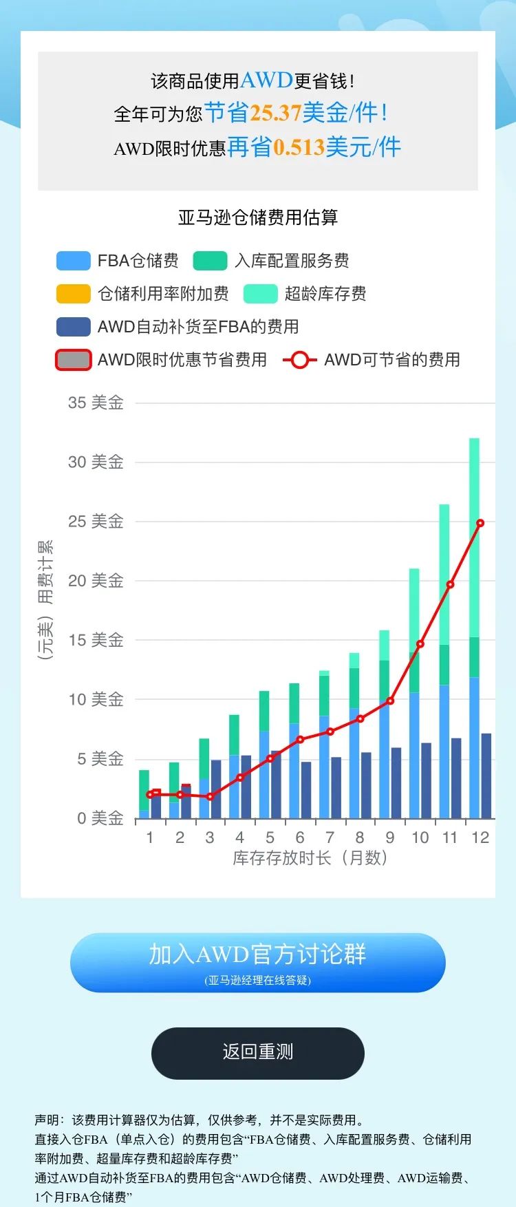 重磅！大件商品可省入库配置服务费？8月7日起，亚马逊AWD开放大件商品入库