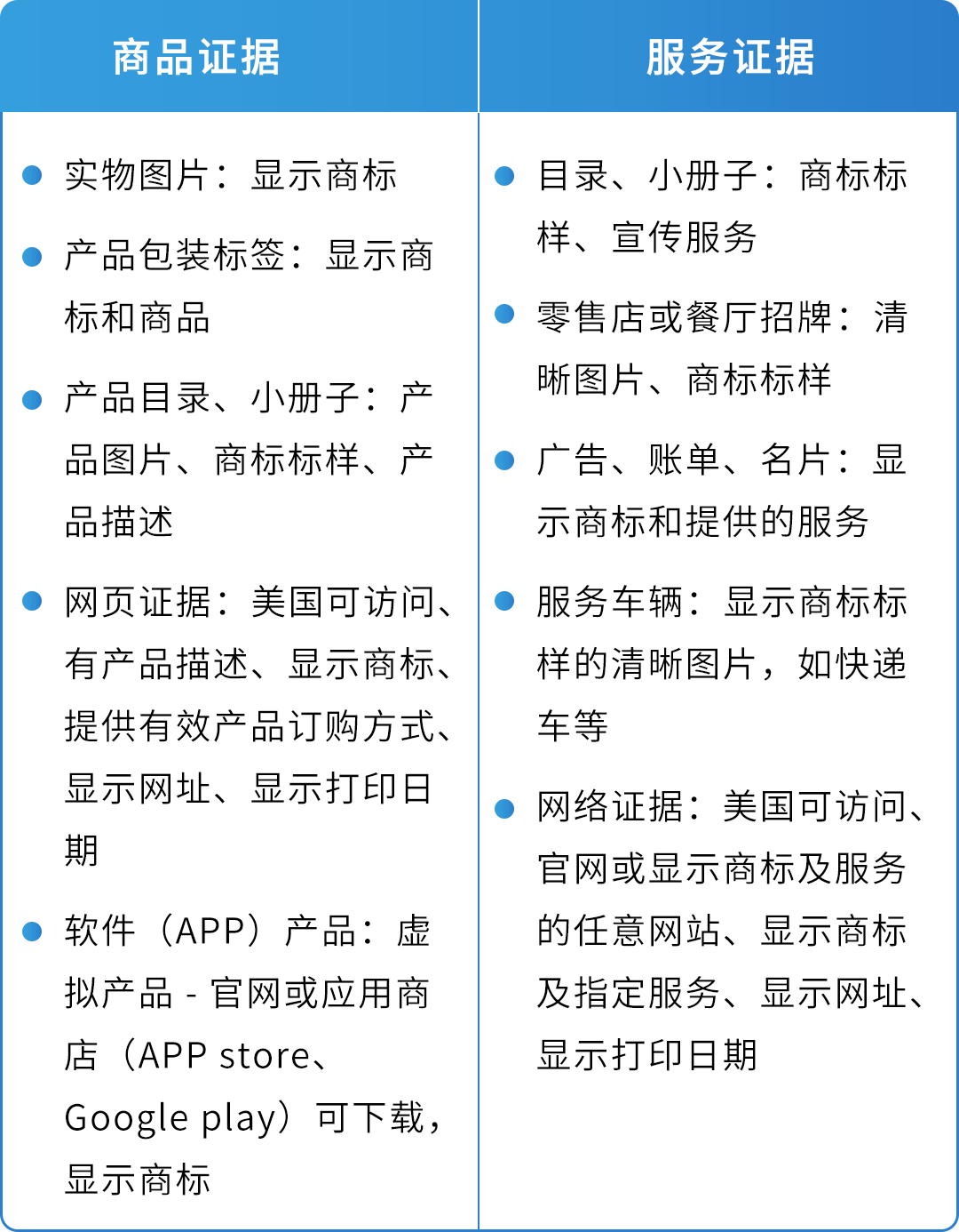 【律师分享】一篇搞懂美国商标注册常见问题和注意事项，顺利注册不踩坑