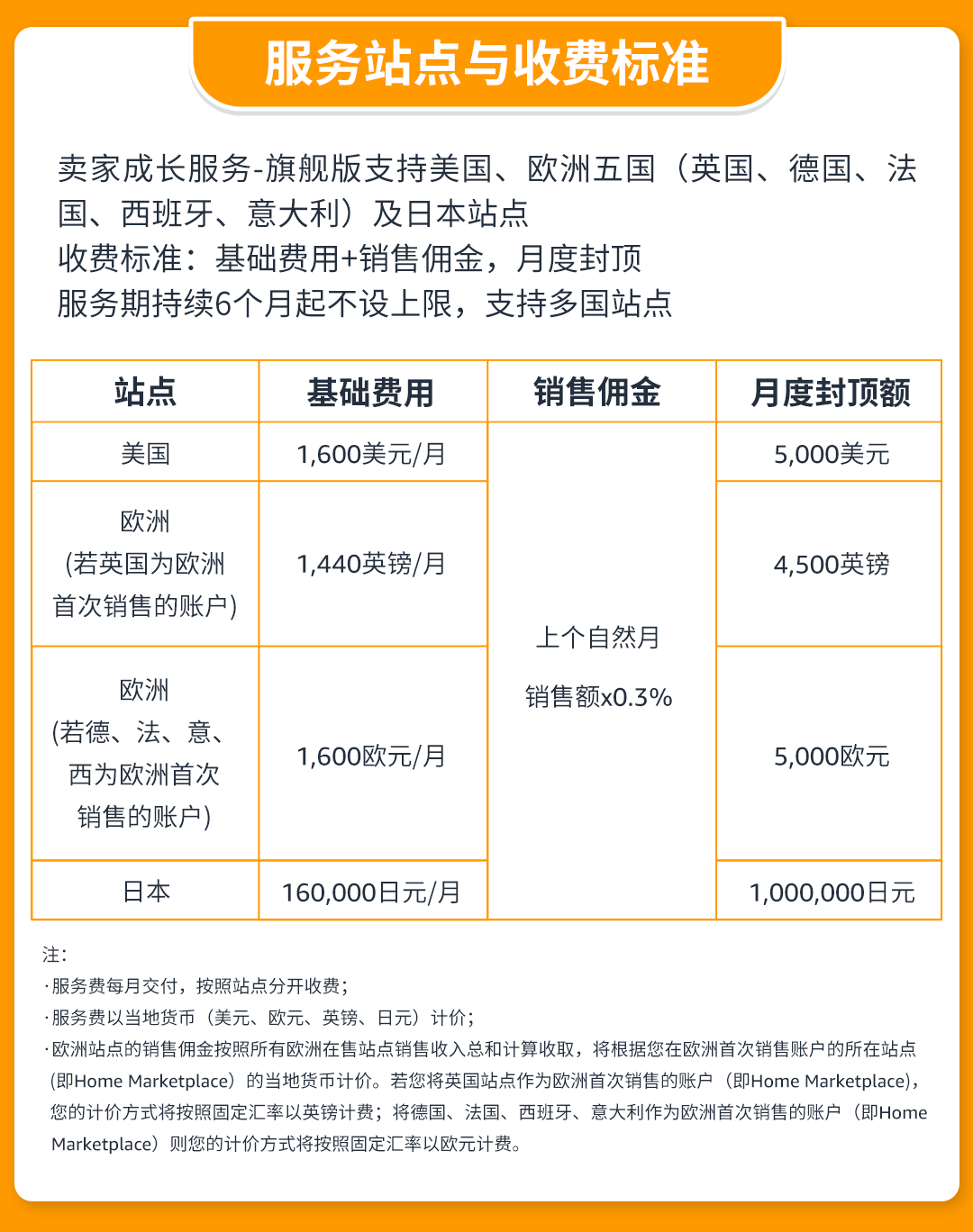 1对1定制化专属顾问！亚马逊卖家成长服务助您解决运营难题